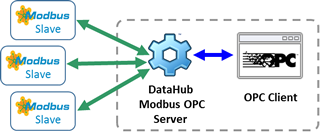 youtube configuring opc modbus server